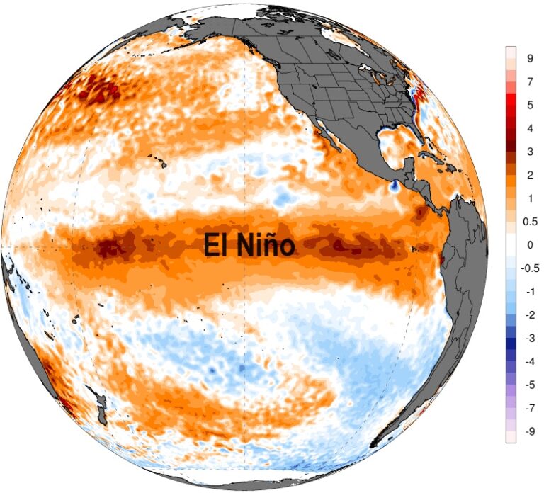 El Niño, La Niña