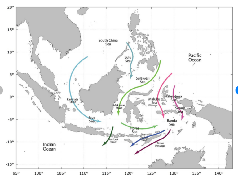 9Kn di corrente! Indonesian through-flow