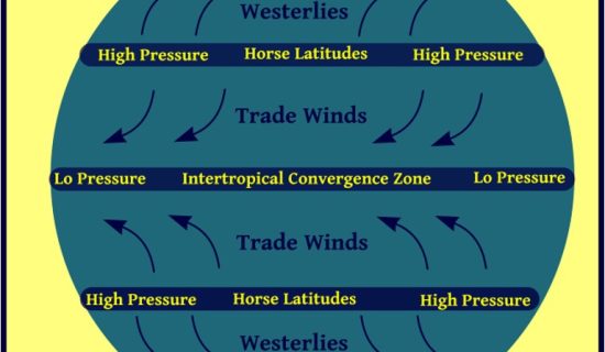 horse latitudes